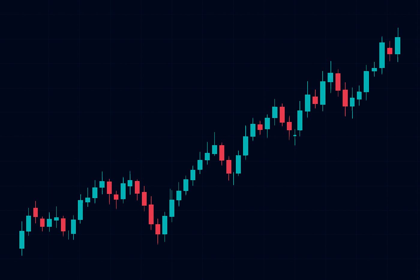 Candlestick chart in an uptrend